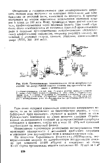 У1-23. Принципиальная технологическая схема адсорбционной станции для деструктивной очистки сточных вод производства азолаков и азопигментов