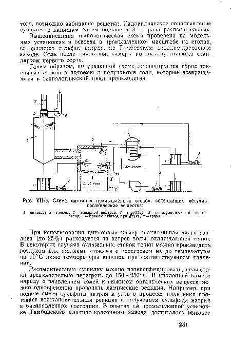 УН-5. Схема сжигания промышленных стоков, содержащих летучие