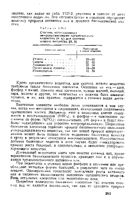Кроме органического вещества, для синтеза живого вещества требуются также биогенные элементы. Основные из них — азот, фосфор и калий. Помимо этих элементов, нужны магний, кальций, сера, железо и другие, но количества их должны быть незначительные, и их, как правило, содержится в сточных водах достаточно.