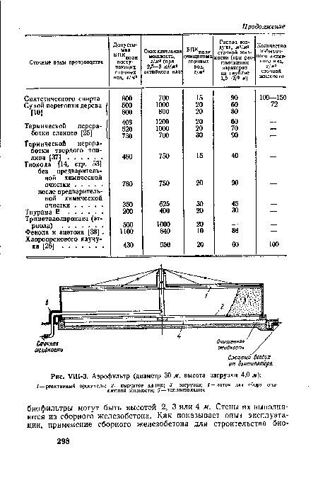 УШ-З. Аэрофильтр (диаметр 30 м, высота загрузки 4,0 м) 