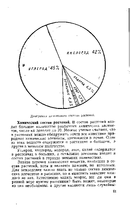 Углерод, кислород, водород, азот, калий содержатся в растениях в больших, а остальные элементы входят в состав растений в гораздо меньших количествах.