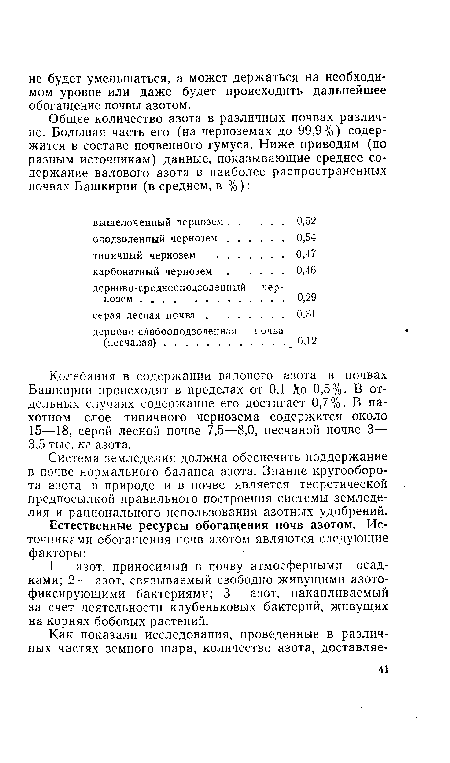 Система земледелия должна обеспечить поддержание в почве нормального баланса азота. Знание кругооборота азота в природе и в почве является теоретической предпосылкой правильного построения системы земледелия и рационального использования азотных удобрений.