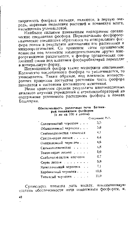 Наиболее сильным изменениям подвержены органические соединения фосфора. Первоначально фосфороорганические соединения образуются из минерального фосфора почвы в результате поглощения его растениями и микроорганизмами. Со временем сами органические вещества под влиянием жизнедеятельности других микроорганизмов разлагаются, и фосфор органических соединений снова под влиянием фосфоробактерий переходит в минеральную форму.