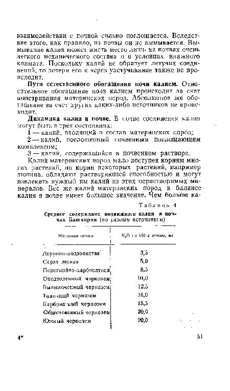 Пути естественного обогащения почв калием. Относительное обогащение почв калием происходит за счет выветривания материнских пород. Абсолютное же обогащение за счет других каких-либо источников не происходит.