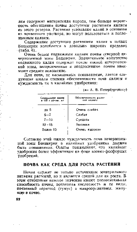 Содержание доступного растениям калия в почвах Башкирии колеблется в довольно широких пределах (табл.4).