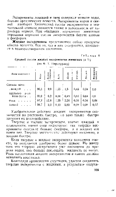 Твердые и жидкие экскременты, взятые каждый в отдельности, имеют свои недостатки: так твердые экскременты содержат больше фосфора, а в жидких его почти нет. Твердые экскременты действуют медленно, а жидкие быстро.