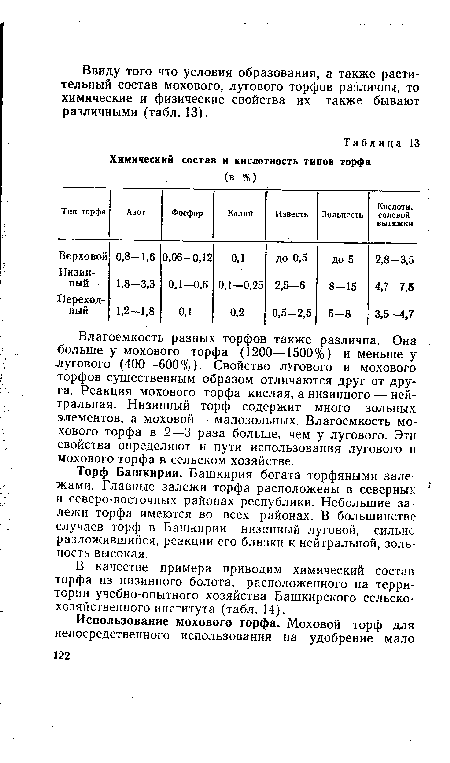 Торф Башкирии. Башкирия богата торфяными залежами. Главные залежи торфа расположены в северных и северо-восточных районах республики. Небольшие залежи торфа имеются во всех районах. В большинстве случаев торф в Башкирии низинный луговой, сильно разложившийся, реакции его близки к нейтральной, зольность высокая.