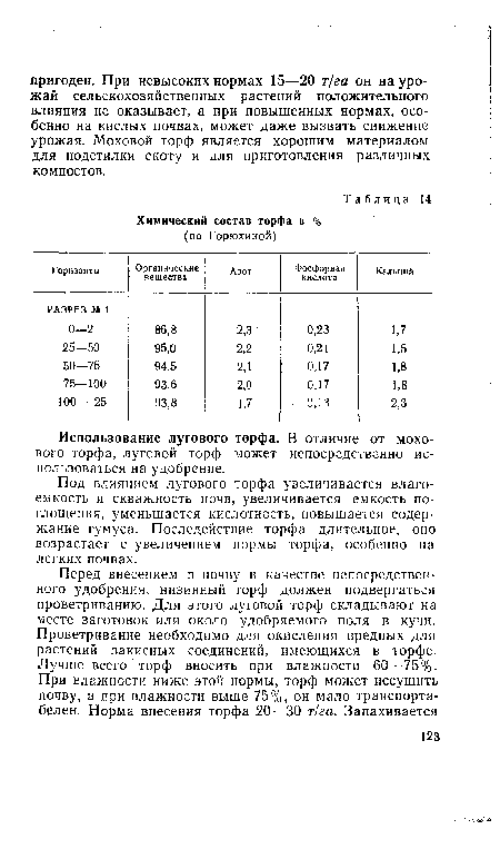 Использование лугового торфа. В отличие от мохового торфа, луговой торф может непосредственно использоваться на удобрение.