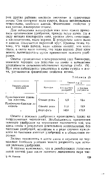 Для повышения плодородия этих почв нужно применять органические удобрения, прежде всего навоз. Но в силу низкого плодородия почв, урожаи здесь невысокие, а следовательно, мало кормов. В результате этого мало и навоза. Получается порочный круг. Урожаи низки потому, что мало навоза, мало навоза потому, что мало скота, а скота мало потому, что мало кормов. Этот круг можно ликвидировать путем применения зеленого удобрения.