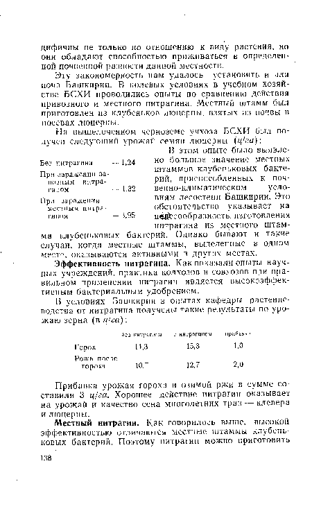 Эту закономерность нам удалось установить и для почв Башкирии. В полевых условиях в учебном хозяйстве БСХИ проводились опыты по сравнению действия привозного и местного нитрагина. Местный штамм был приготовлен из клубеньков люцерны, взятых из почвы в посевах люцерны.