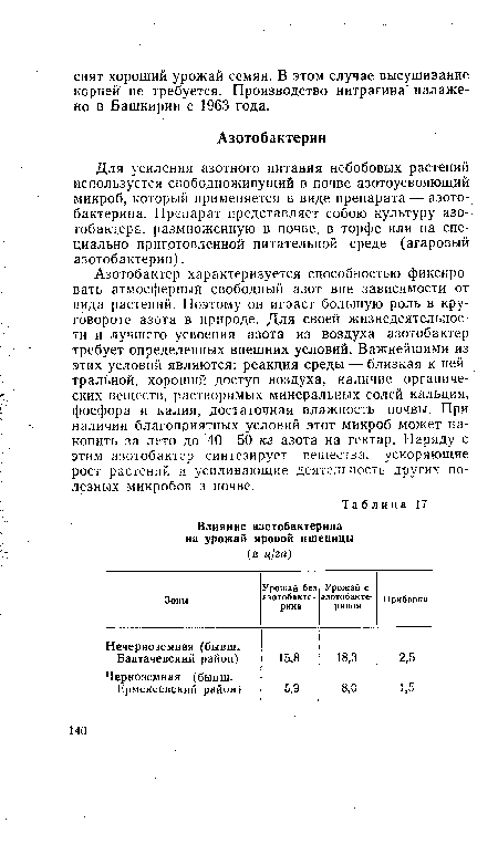 Для усиления азотного питания небобовых растений используется свободноживущий в почве азотоусвояющий микроб, который применяется в виде препарата — азотобактерина. Препарат представляет собою культуру азотобактера, размноженную в почве, в торфе или на специально приготовленной питательной среде (агаровый азотобактерин).