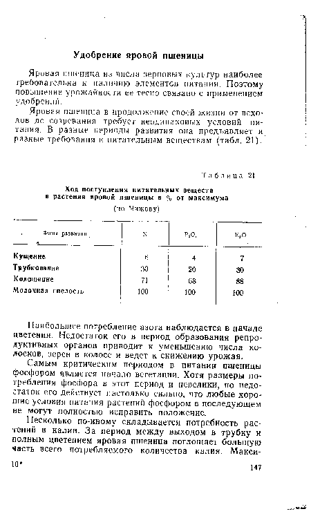 Яровая пшеница в продолжение своей жизни от всходов до созревания требует неодинаковых условий питания. В разные периоды развития она предъявляет и разные требования к питательным веществам (табл. 21).