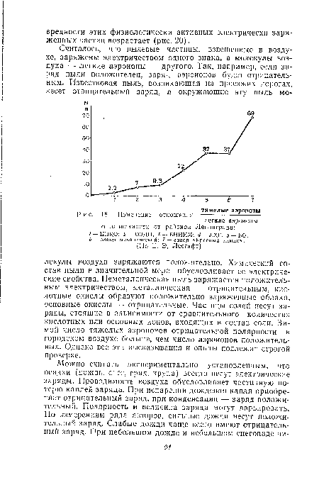 Изменение отношения -