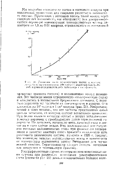 Динамика роста металлических частиц в воздухе при работе термоионизатора. (Физическое отделение Центральной научно-исследовательской лаборатории ионификации)