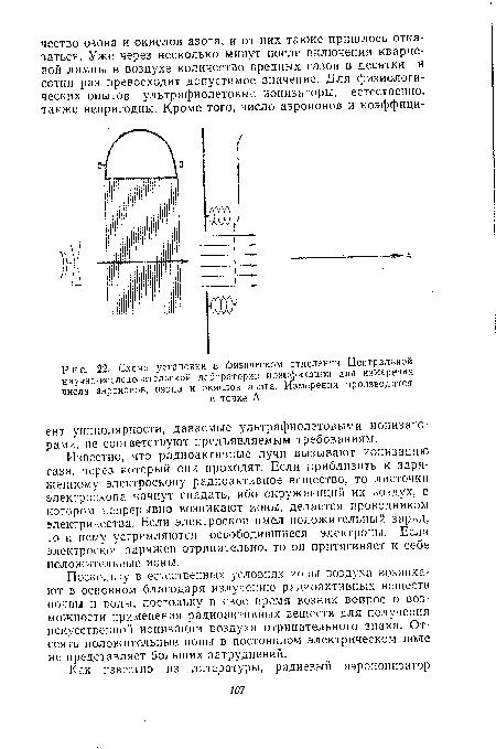 Схема установки в физическом отделении Центральной научно-исследовательской лаборатории нотификации для измерения числа аэроионов, озона и окислов азота. Измерения производятся