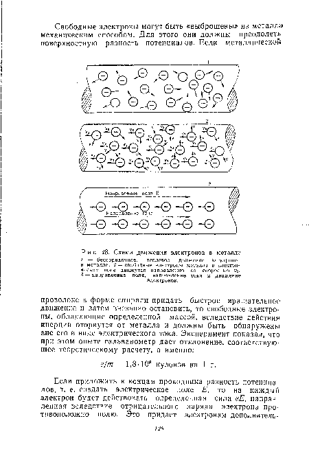 Схема движения электронов в металле I — беспорядочное, тепловое движение электронов в металле; 2 — свободные электроны металла в электрическом поле движутся направленно со скоростью ^з; 3 — направление поля, направление тока и движение