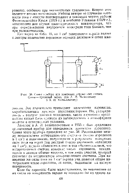 Схема прибора для измерения аэроионного потока. Слева — приемный экран. (По А. Л. Чижевскому и А. И. Б ожеволшов у)