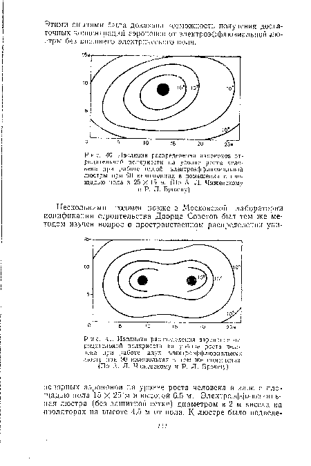 Изолинии распределения аэроионов отрицательной полярности «а уровне роста человека при работе одной электроэффлювиальной люстры при 90 киловольтах в помещении с площадью пола в 25 X 15 м. (По А. Л. Чижевскому и Р. Л. Брокшу)