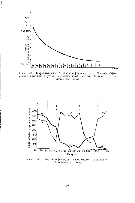 Аэролонификация населенного помещения. (Пояснения в тексте)