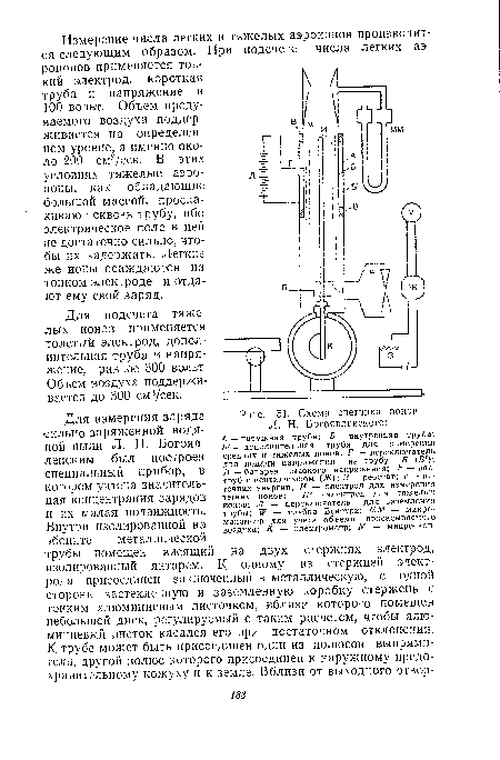 Схема счетчика ионов Л. Н. Богоявленского
