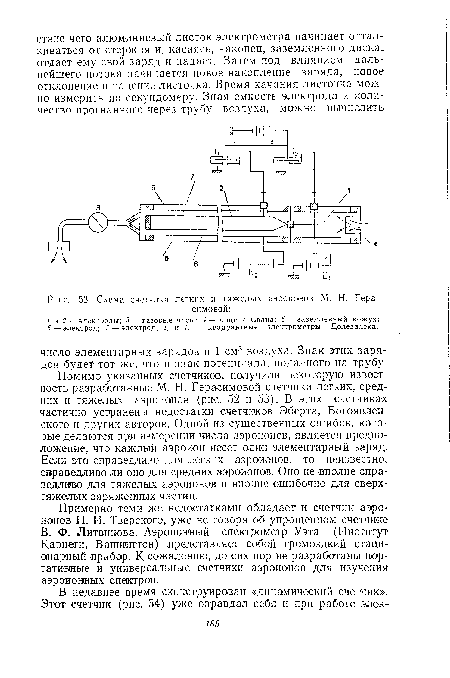 Схема счетчика легких и тяжелых аэроиояов М. Н. Герасимовой