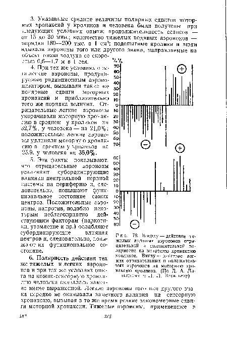 Вверху — действие тяжелых водяных аэроионов отрицательной и положительной полярности «а моторную хронаксию кроликов. Внизу — действие легких отрицательных и положительных аэроионов на моторную хронаксию кроликов. (По Д. А. Ла-пицкому и Л. Л. Васильеву)