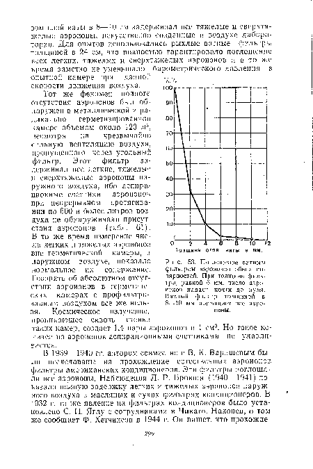 Тот же феномен полного отсутствия аэроионов был обнаружен в металлической и радикально герметизированной камере объемом около 120 м3, несмотря на чрезвычайно сильную вентиляцию воздуха, пропущенного через угольный фильтр. Этот фильтр задерживал все легкие, тяжелые и сверхтяжелые аэроионы наружного воздуха, ибо аспира.-ционные счетчики аэроионов при непрерывном протягивании по 600 и более литров воздуха не обнаруживали присутствия аэроионов (табл. 61).