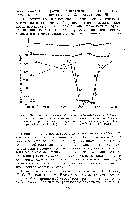 Динамика легких аэроионов положительной и отрицательной полярности в населенных помещениях. Число людей обозначено цифрами на кривых. Кривые 1 и 2, температура по Фаренгейту. (По С. П. Яглу, Л. С. Бенжамин и С. П. Чоот)