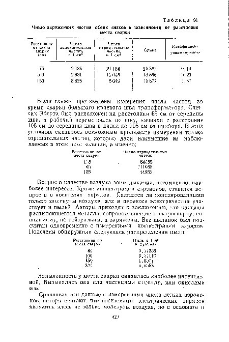 Запыленность у места сварки оказалась наиболее интенсивной. Вызывалась она или частицами металла, или окислами его.