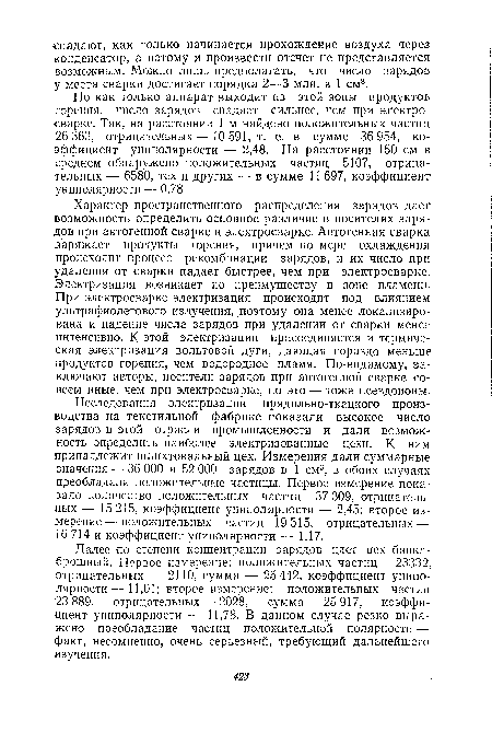 Но как только аппарат выходит из этой зоны продуктов горения, число зарядов спадает сильнее, чем при электросварке. Так, на расстоянии 1 м найдено положительных частиц 26 363, отрицательных— 10 591, т. е. в сумме 36 954, коэффициент униполярности — 2,48. На расстоянии 150 см в среднем обнаружено положительных частиц 5107, отрицательных — 6580, тех и других — в сумме 11 697, коэффициент униполярности — 0,78.