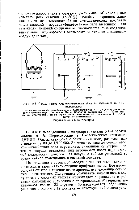 Схема камер для исследования влияния аэроионов на мик-