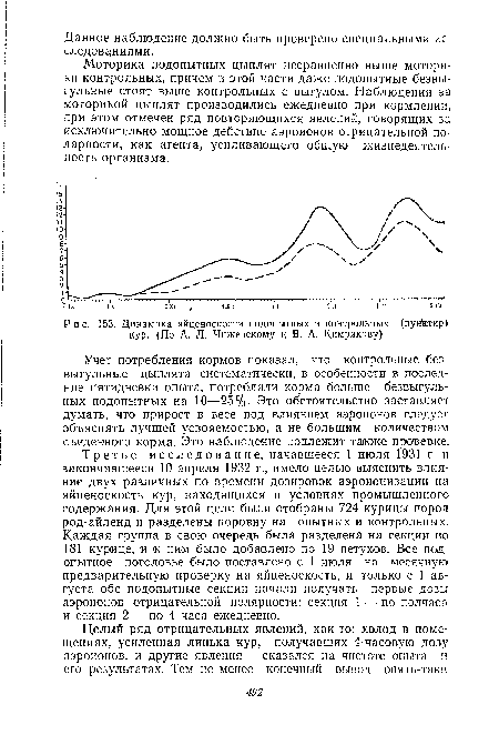 Динамика яйценоскости подопытных и контрольных (пун ктир) кур. (По А. Л. Чижевскому и В. А. Кимрякову)