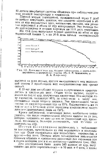 Динамика отхода кур, больных туберкулезом, в аэроионифи-цированных и контрольных секциях. (По А. Л. Чижевскому и В. А. Кимрякову)