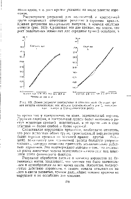 Линии регрессии контрольных и опытных овец. Опытная кривая вогнута относительно оси абсцисс (усиливающийся рост), контрольная— выпукла (замедляющийся рост).