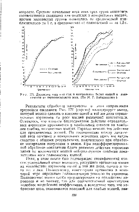 Динамика веса опытных и контрольных белых мышей в зависимости от первоначального веса. (По М. Г. Бабаджаняну )