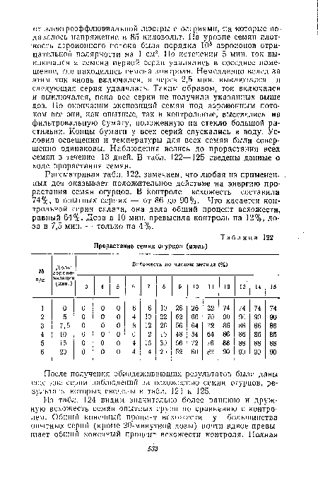 Рассматривая табл. 122, замечаем, что любая из применен- . ных доз оказывает положительное действие на энергию прорастания семян огурцов. В контроле всхожесть составила 74%, в опытных сериях — от 86 до 90%. Что касается контрольной серии салата, она дала общий процент всхожести, равный 64%. Доза в 10 мин. превысила контроль на 12%, доза в 7,5 мин. — только на 4%.