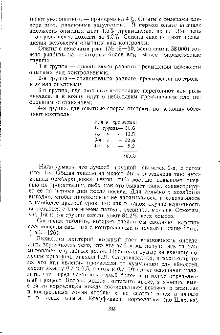 Надо думать, что лучшей группой является 3-я, а затем идет 1-я. Общая тенденция может быть определена так: аэро-ионная бомбардировка семян либо вообще повышает энергию их прорастания, либо, как это бывает чаще, концентрирует ее на первые дни после посева. Для сельского хозяйства выгодно, чтобы прорастание не затягивалось, а совершалось в наиболее краткий срок, так как в таком случае вероятность встретиться с изменением погоды, очевидно, меньше. Отметим, что 1-я и 3-я группы вместе дают 84,2% всех опытов.