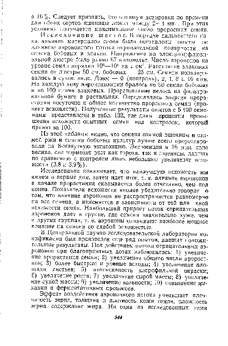 Из этой таблицы видно, что семена озимой пшеницы и озимой ржи и семена бобовых культур лучше всего прореагировали на 8-минутную экспозицию. Экспозиция в 16 мин. явно велика, она тормозит рост как гороха, так и пшеницы, давших по сравнению с контролем лишь небольшое увеличение всхожести (3,8 и 3,9%).