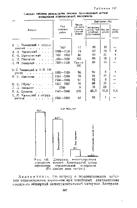 Диаграмма, иллюстрирующая