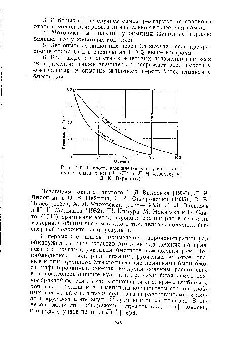 Скорость заживления ран у контрольных и опытных мышей. (По А. Л. Чижевскому и В. К. Варищеву)