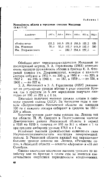 Хорошие урожаи дают сады совхоза им. Ленина той же области. Н. М. Смирнов в Подчерковском колхозе Дмитровского района Московской области в период с 1931 по 1939 г. получал от 160 до 311 ц яблок с 1 га при среднем амбарном урожае 178,5 ц с 1 га.