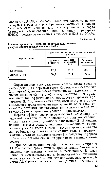 Период эффективного использования альфанафтил уксусной кислоты и ее производных для нормировки урожая значительно длиннее и охватывает 2—3 недели, начиная с фазы полного цветения. Возможность прореживать урожай после цветения весьма ценна, особенно для районов, где степень завязывания сильно варьирует в зависимости от погодных условий и существует угроза гибели или резкого снижения урожая от весенних заморозков.