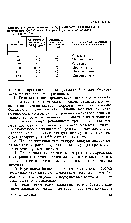 АНУ и ее производных при прохладной погоде обусловливается несколькими причинами.