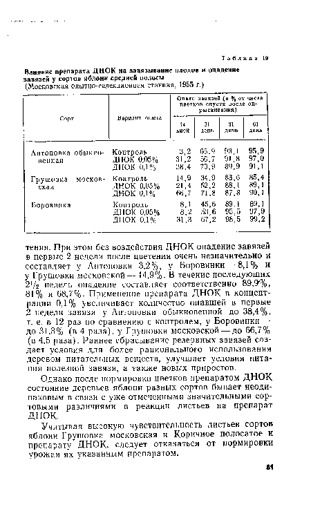 Учитывая высокую чувствительность листьев сортов яблони Грушовка московская и Коричное полосатое к препарату ДНОК, следует отказаться от нормировки урожая их указанным препаратом.