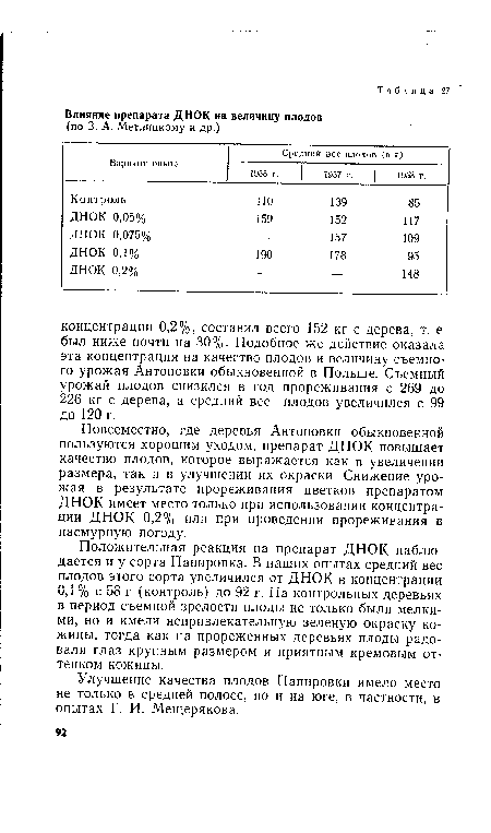 Улучшение качества плодов Папировки имело место не только в средней полосе, но и на юге, в частности, в опытах Г. И. Мещерякова.