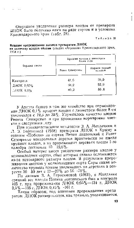 При производственном испытании 3. А. Метлицким и JI. 3. Горшковой (1958) препарата ДНОК в Крыму в совхозе «Победа» на сортах Пепин лондонский и Ренет Симиренко контрольные деревья практически не имели крупных плодов, а на прореженных деревьях плоды 1-го калибра составили 10—12,6 %.