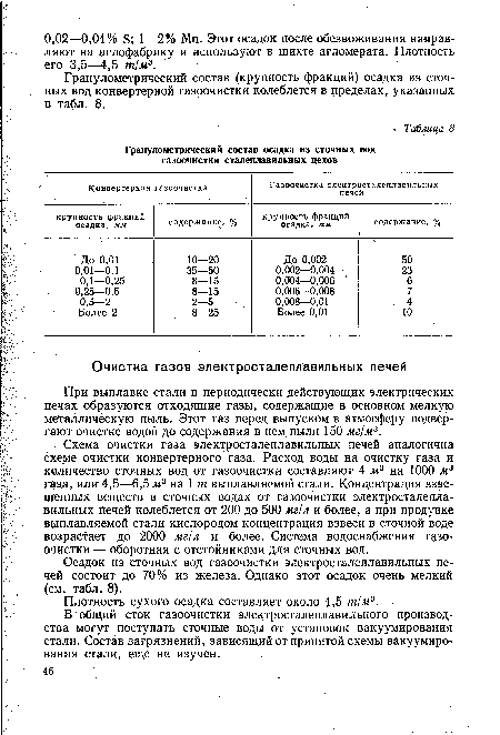 Гранулометрический состав (крупность фракций) осадка из сточных вод конвертерной газоочистки колеблется в пределах, указанных в табл. 8.