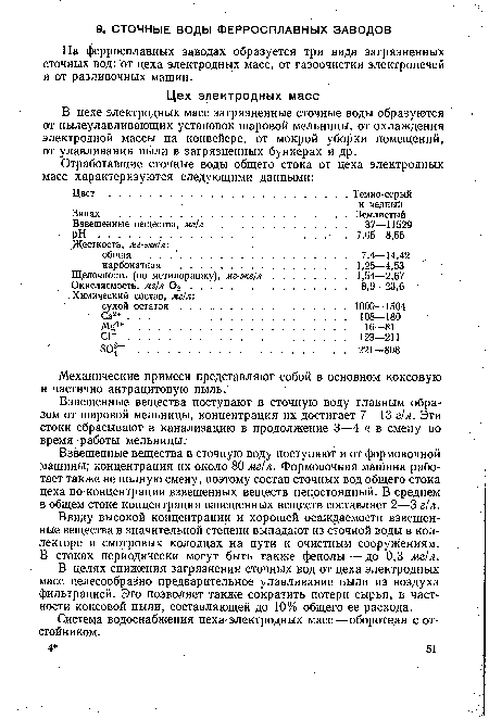 В цехе электродных масс загрязненные сточные воды образуются от пылеулавливающих установок шаровой мельницы, от охлаждения электродной массы на конвейере, от мокрой уборки помещений, от улавливания пыли в загрязненных бункерах и др.