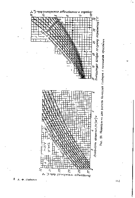 Номограмма для расчета башенных градирен с капельным оросителем
