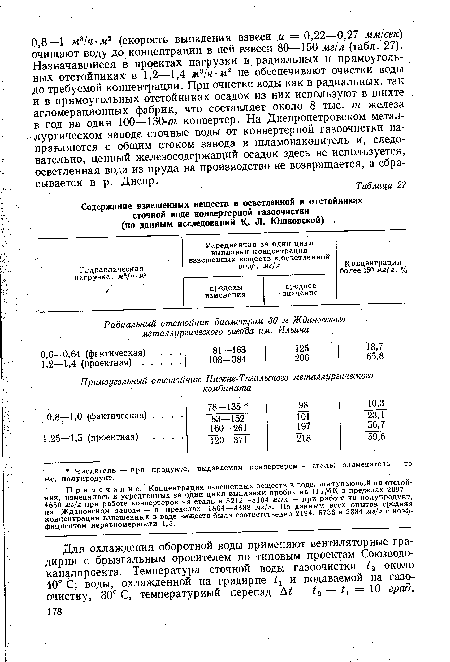 Примечание. Концентрация взвешенных веществ в воде, поступающей на отстойник, изменялась в усредненных за один цикл выплавки пробах на НТМК в пределах 2097 — 4680 мг/л при работе конвертеров на сталь н 3212—8104 мг/л — при работе на полупродукт, на Ждановском заводе — в пределах 1864—4388 мг/л. По данным всех опытов средняя концентрация взвешенных в воде веществ была соответственно 2194, 5736 и 2884 мг/л с коэффициентом неравномерности 1,5.